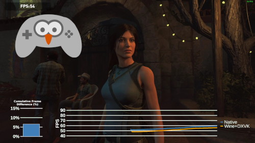 Thumbnail for post: Shadow of the Tomb Raider Linux benchmark video