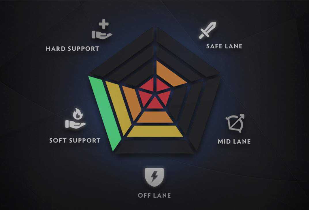 Dota 2 matchmaking screenshot